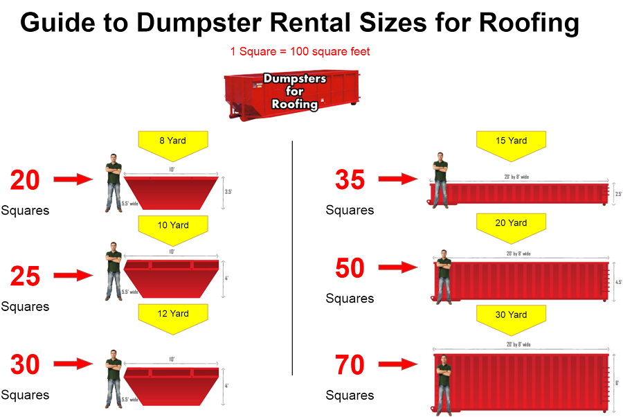 Dumpster Rentals in McDonald PA