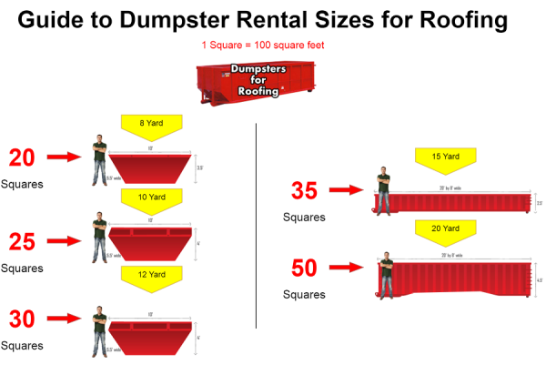 Guide To Dumpster Sizes for Shingles and Roofing